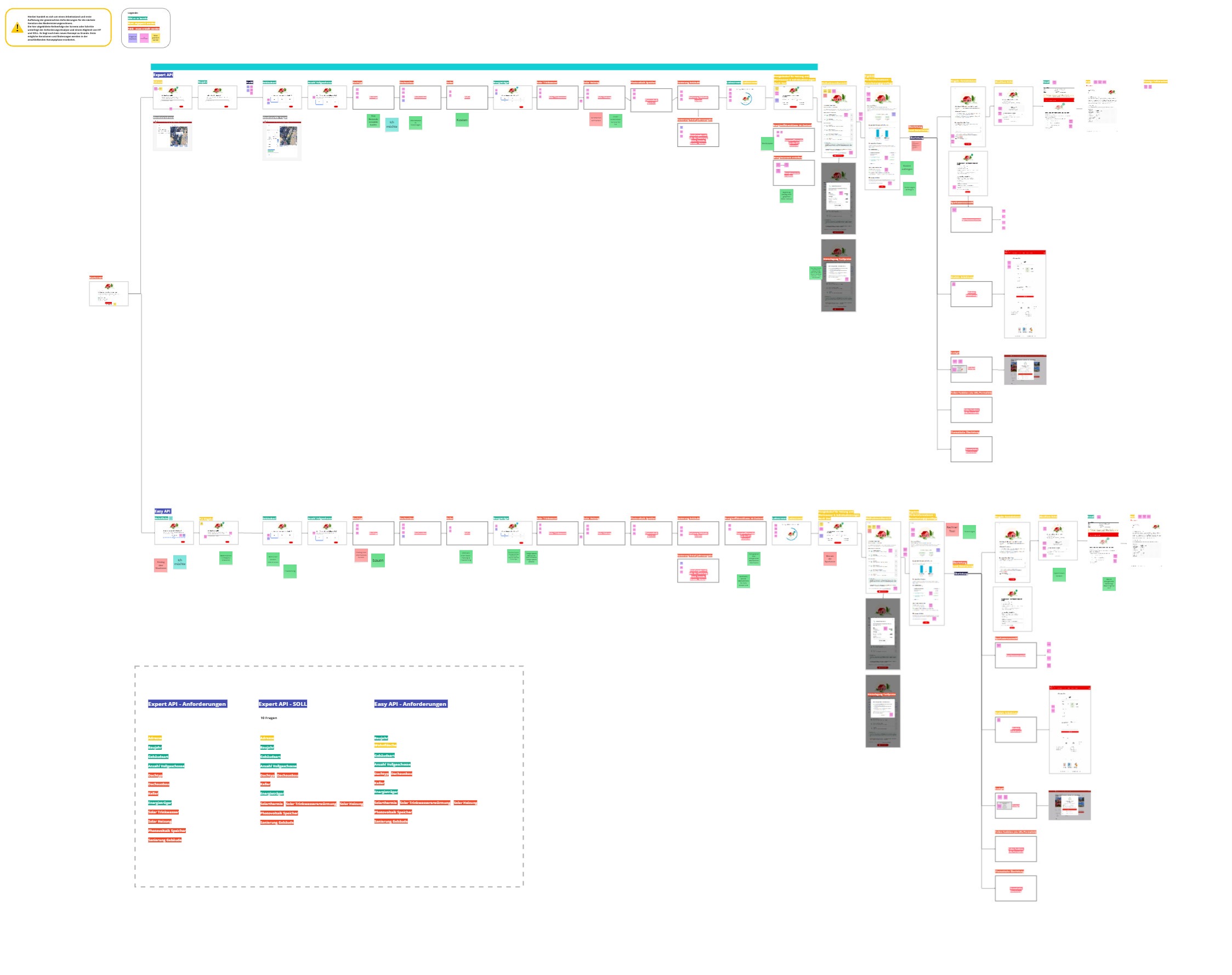 User flows