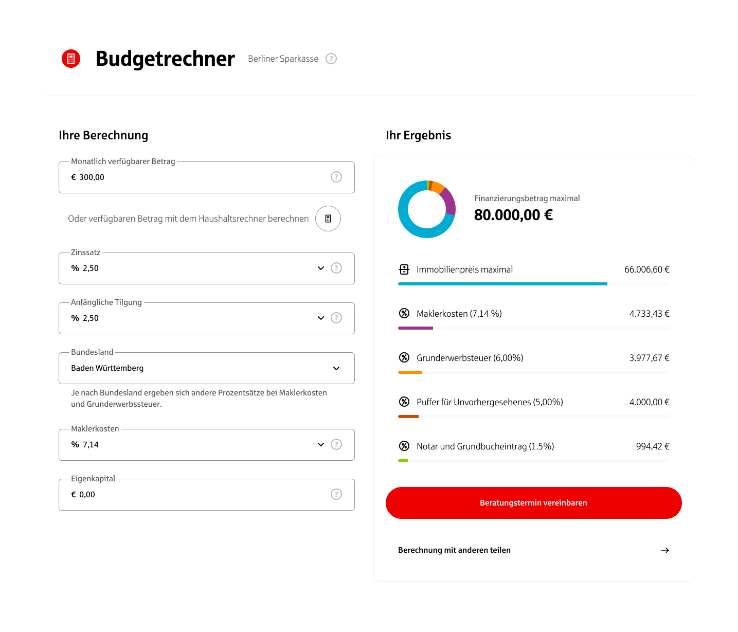 Budget calculator — before redesign