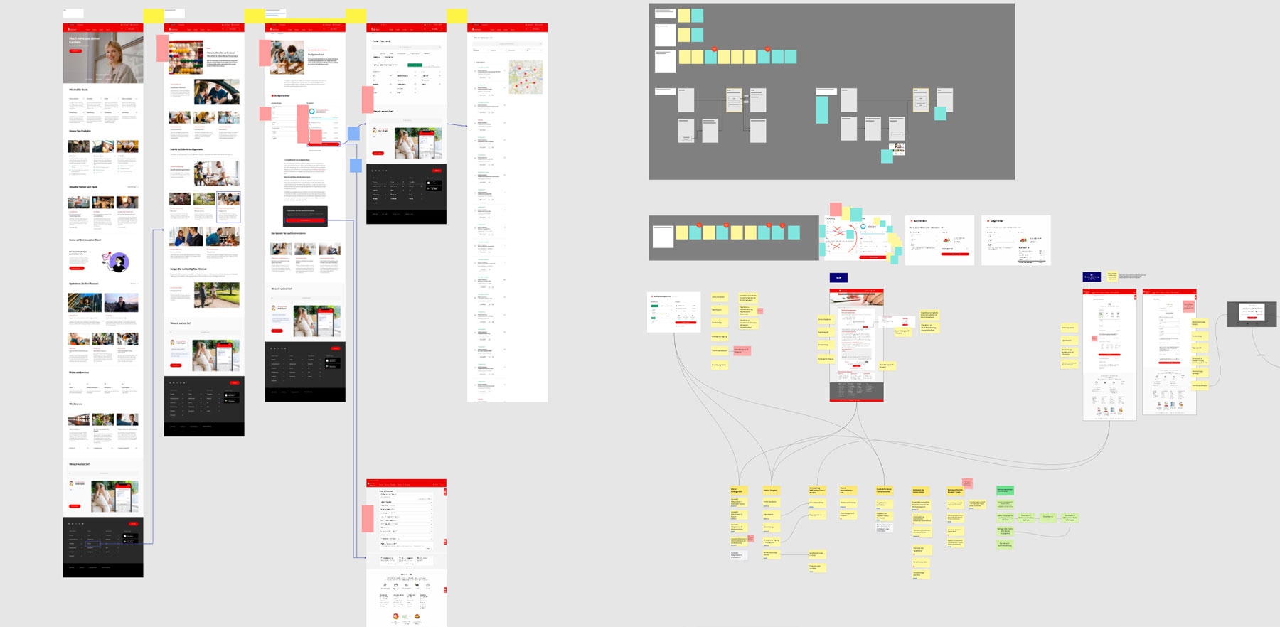 Current-state user journey analysis