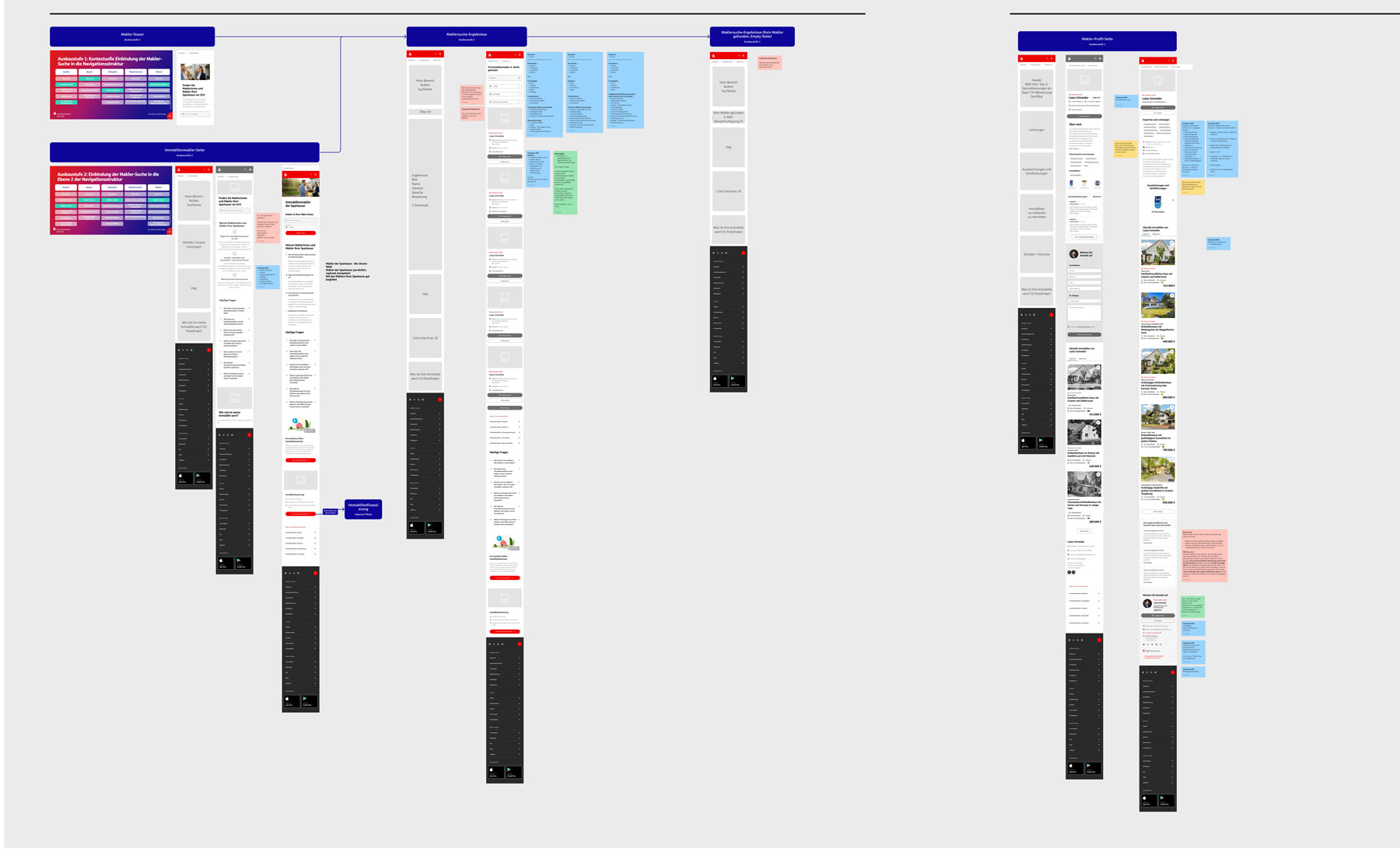 Low-fidelity concept exploration